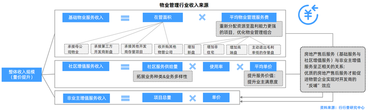 物业典型优质经验服务案例_物业优质服务典型经验_物业典型优质经验服务总结