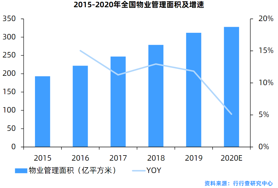 物业典型优质经验服务总结_物业典型优质经验服务案例_物业优质服务典型经验