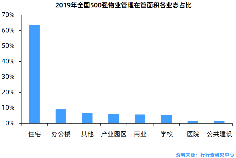 物业典型优质经验服务总结_物业典型优质经验服务案例_物业优质服务典型经验