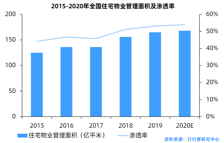 物业典型优质经验服务总结_物业典型优质经验服务案例_物业优质服务典型经验