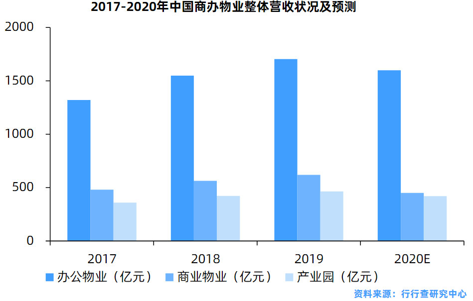 物业优质服务典型经验_物业典型优质经验服务案例_物业典型优质经验服务总结