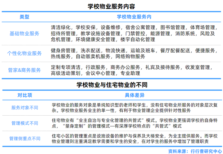 物业优质服务典型经验_物业典型优质经验服务案例_物业典型优质经验服务总结