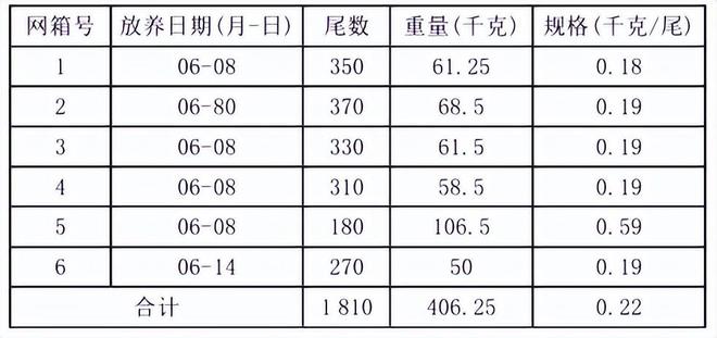 揭秘上海箱塘组合草鱼养殖技术的健康神奇！