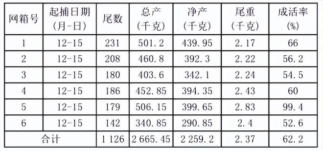 养殖草鱼池塘技术要点_草鱼池塘养殖技术_草鱼池塘养鱼技术视频