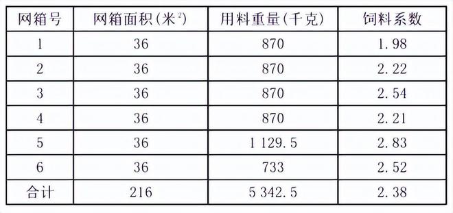 草鱼池塘养鱼技术视频_养殖草鱼池塘技术要点_草鱼池塘养殖技术