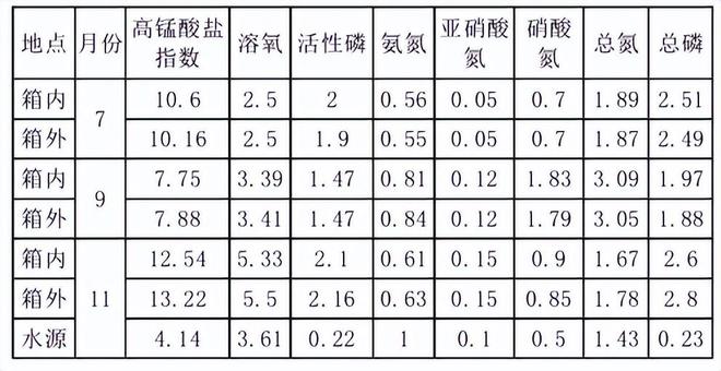 草鱼池塘养殖技术_草鱼池塘养鱼技术视频_养殖草鱼池塘技术要点