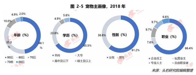 宠物狗养殖技术培训_养狗技术培训班_培训养殖宠物狗技术视频