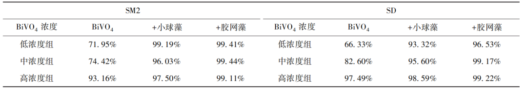 现代水产养殖典型技术模式_现代水产养殖关键技术_养殖水产关键现代技术是什么