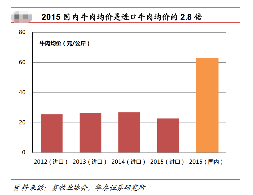 致富经养殖牛_2021年致富经养牛视频_2008年致富经养牛