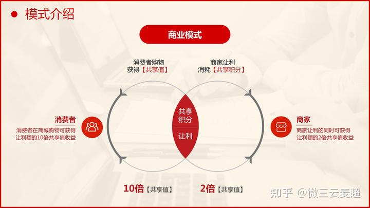 互联网+农业：农产品认养模式推动农业产业升级？