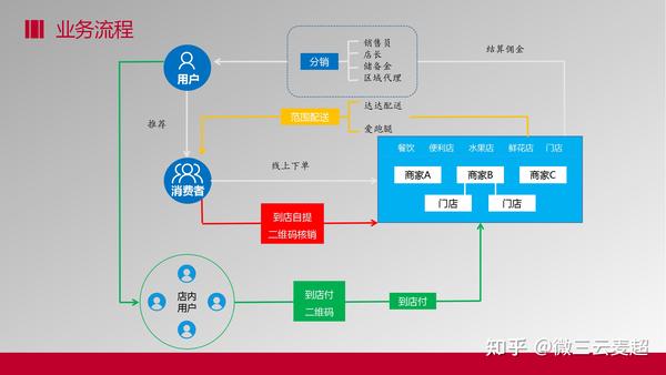 种植养殖致富行业_养殖种植致富网_致富养殖种植行业有哪些