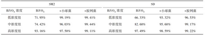 现代水产养殖关键技术_现代水产养殖理念_养殖水产关键现代技术是什么