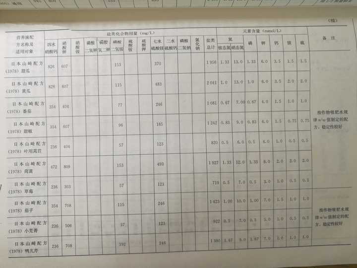 反季空心菜种植视频_春季空心菜种植方法_反季节空心菜种植技术