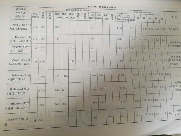 反季空心菜种植视频_反季节空心菜种植技术_春季空心菜种植方法