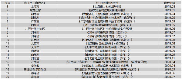 借鉴优质村庄规划经验_村庄借鉴优质规划经验材料_优秀村庄发展规划案例