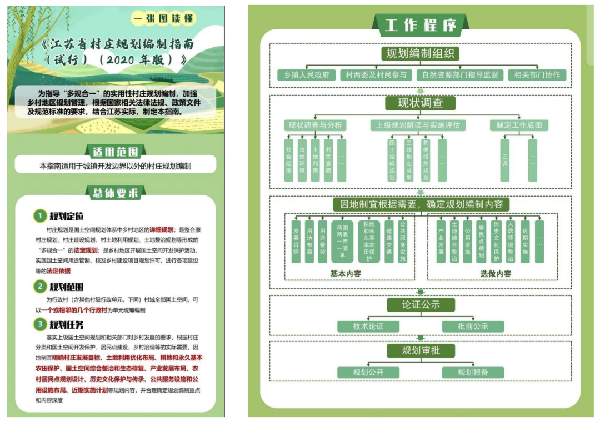 优秀村庄发展规划案例_村庄借鉴优质规划经验材料_借鉴优质村庄规划经验