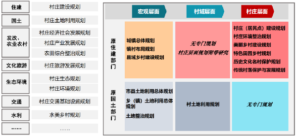 优秀村庄发展规划案例_村庄借鉴优质规划经验材料_借鉴优质村庄规划经验