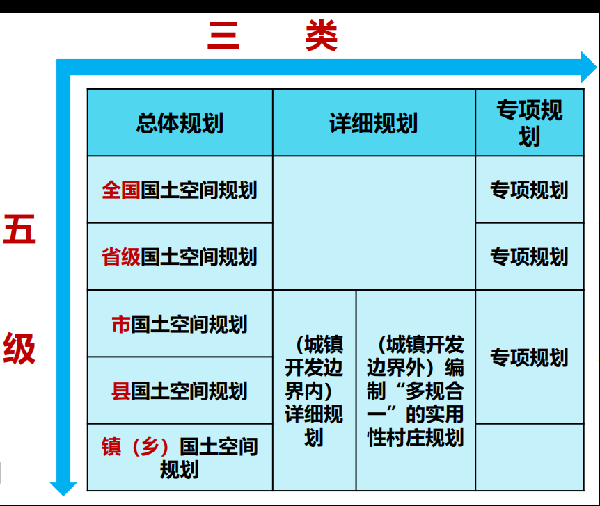 优秀村庄发展规划案例_村庄借鉴优质规划经验材料_借鉴优质村庄规划经验