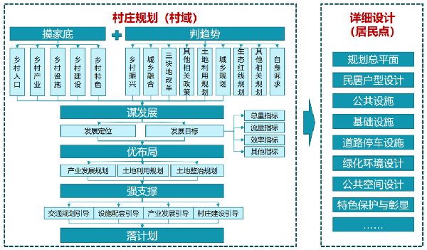 村庄借鉴优质规划经验材料_借鉴优质村庄规划经验_优秀村庄发展规划案例