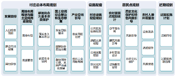 村庄借鉴优质规划经验材料_优秀村庄发展规划案例_借鉴优质村庄规划经验