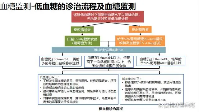 优质护理经验交流ppt_优质护理经验交流发言稿_内分泌优质护理经验