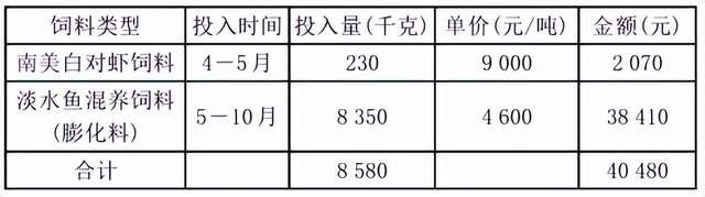 草鱼苗养殖技术_草鱼养殖视频草鱼苗养殖视频_养殖草鱼苗技术要点