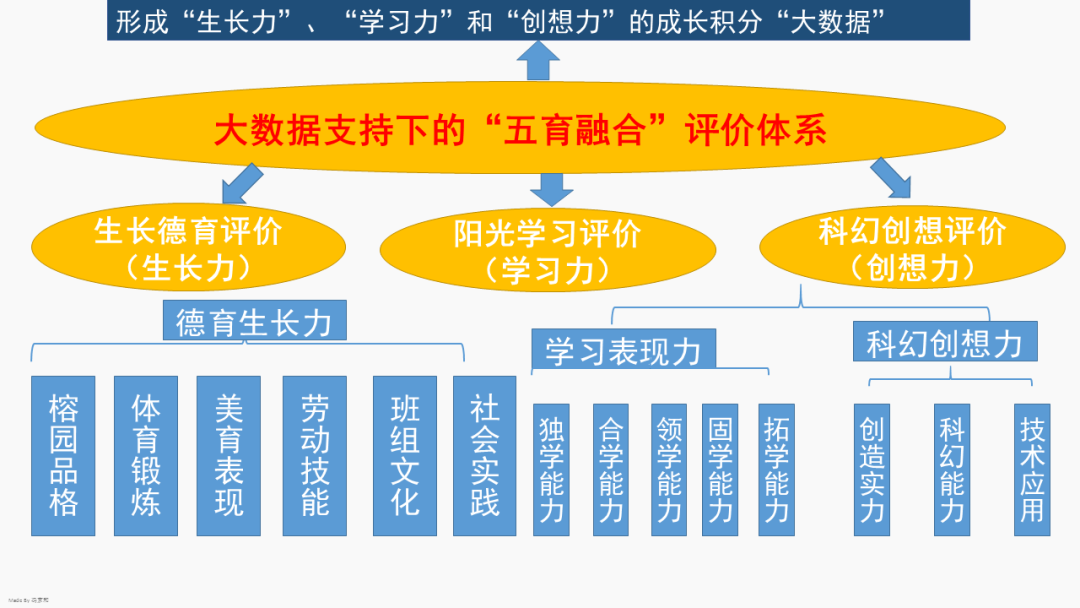 大数据优质经验案例_典型经验案例_优秀案例经验分享