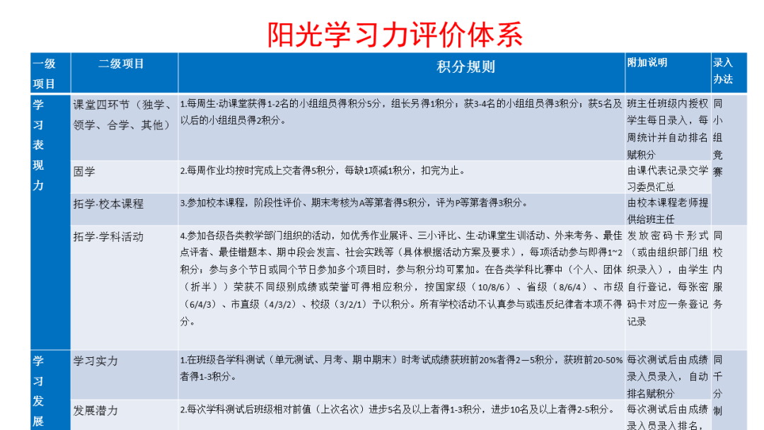 优秀案例经验分享_典型经验案例_大数据优质经验案例