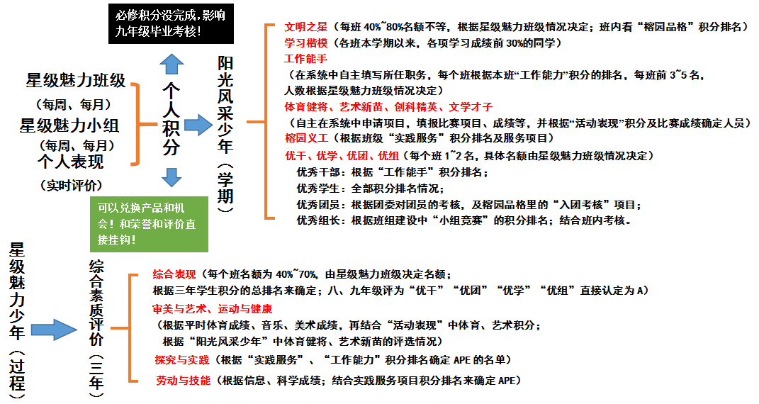 优秀案例经验分享_典型经验案例_大数据优质经验案例