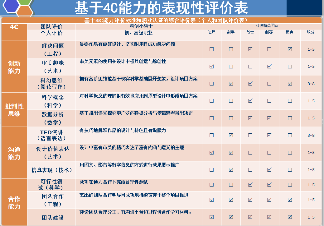 优秀案例经验分享_典型经验案例_大数据优质经验案例