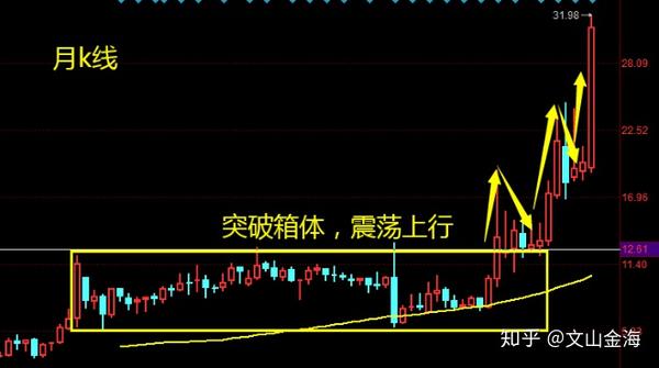 农业种植板块龙头股汇总：丰乐种业3连板，还有哪些公司值得低吸