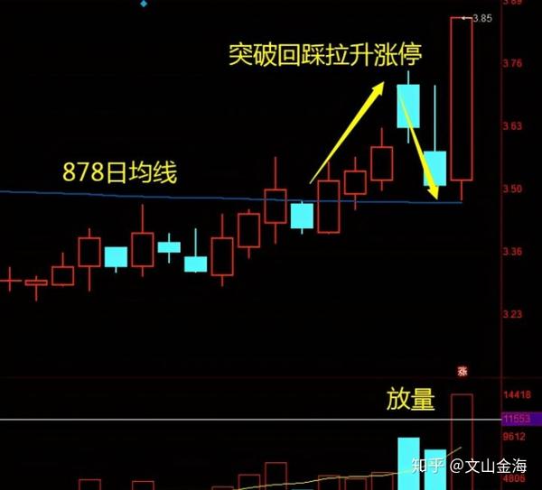 内蒙甘草种植合作社_内蒙古甘草种植基地_内蒙古 甘草种植技术