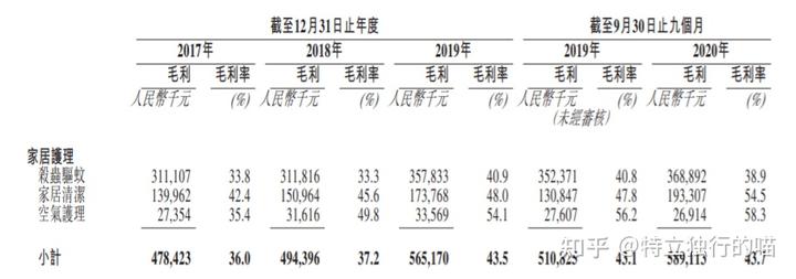 日化清洁致富经视频_农业致富视频_视频致富清洁日化是骗局吗