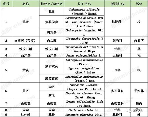 内蒙古 甘草种植技术_内蒙古甘草种植技术要求_内蒙古甘草种植技术指南