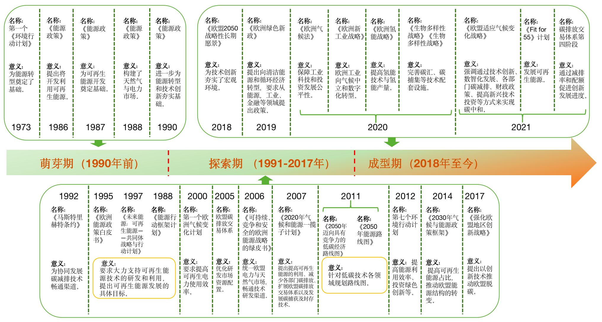 借鉴优质规划经验材料_借鉴优质规划经验材料的意义_借鉴优质规划经验材料怎么写