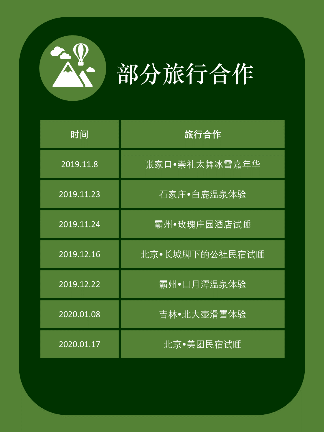 我是如何从0到0.5成为旅游博主的