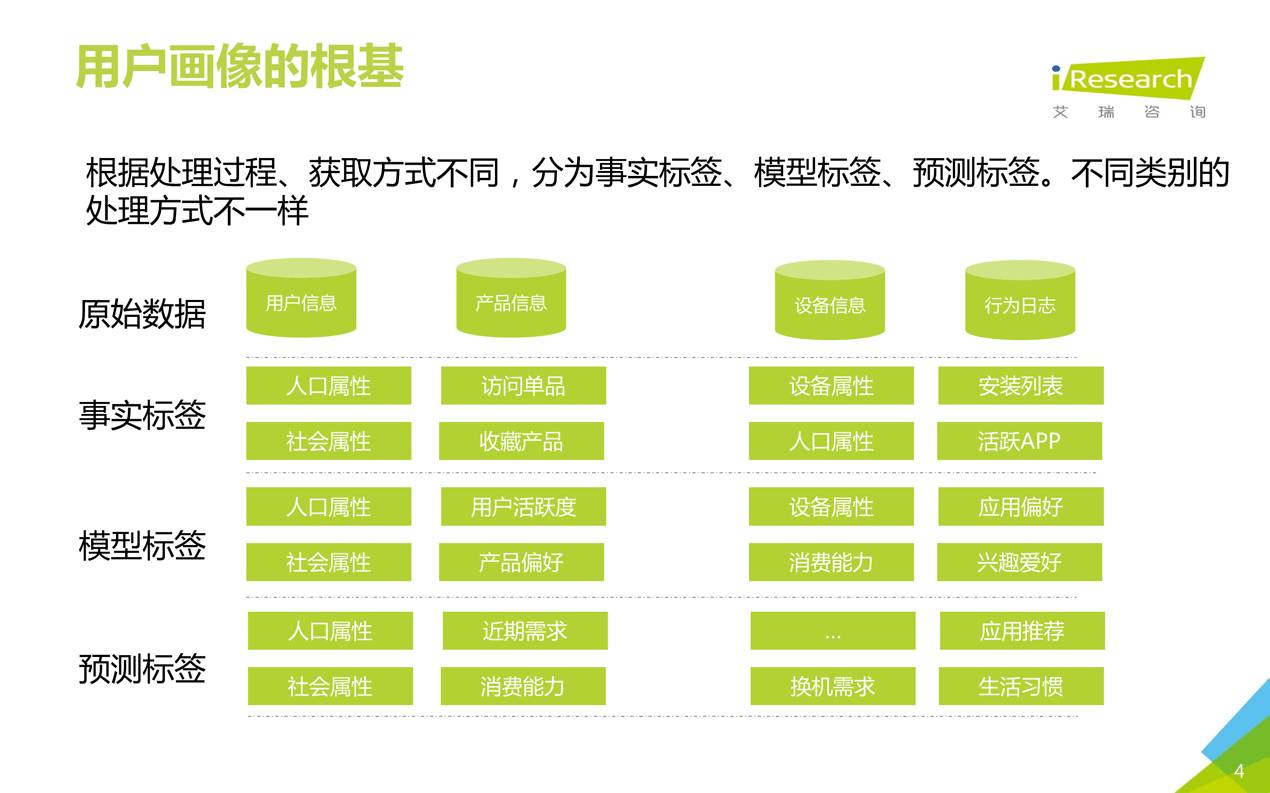 大数据优质经验介绍_经验数据是什么意思_优质经验介绍数据大赛怎么写