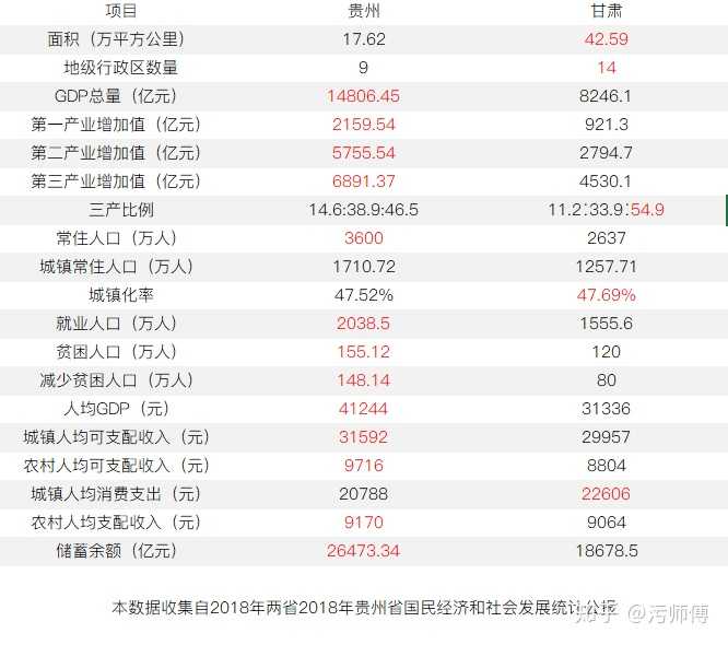 同为西部省份，甘肃省如何借鉴贵州省经验，找准产业优势，实现更好发展？