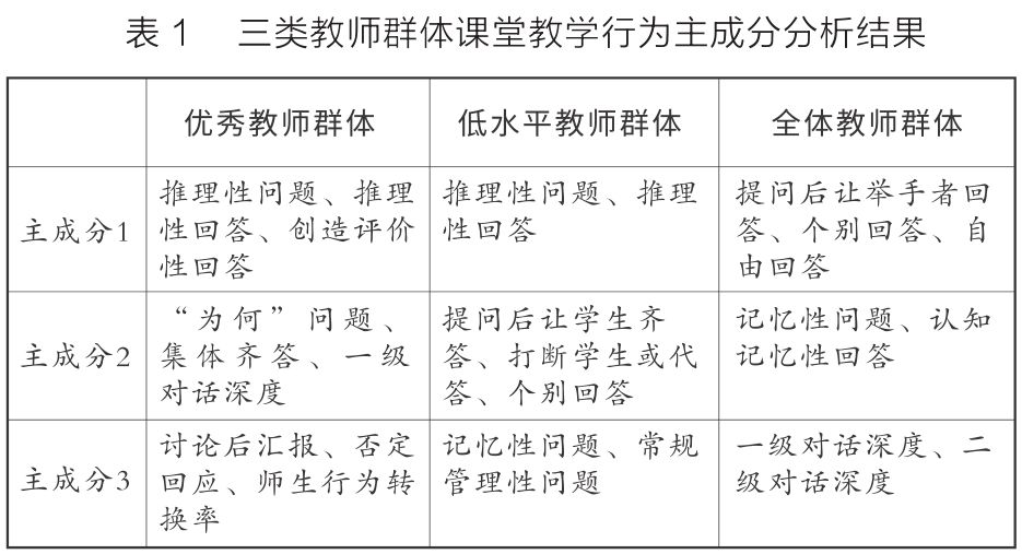 经验和数据哪个重要_优质经验介绍数据大赛怎么写_大数据优质经验介绍