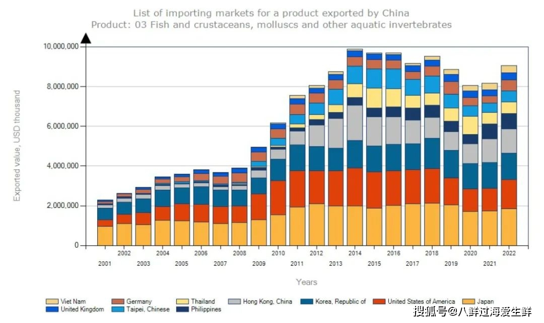 泰国水产养殖致富_泰国水产市场_致富泰国养殖水产品