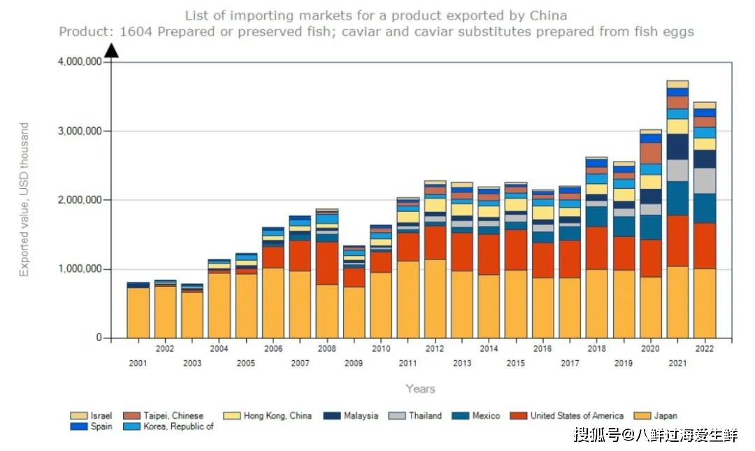 泰国水产市场_泰国水产养殖致富_致富泰国养殖水产品