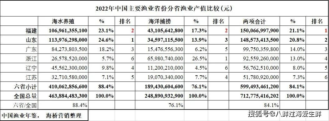 致富泰国养殖水产品_泰国水产养殖致富_泰国水产市场