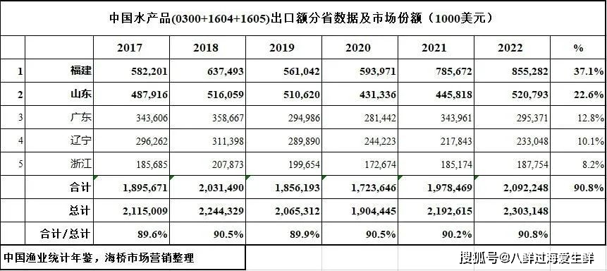 致富泰国养殖水产品_泰国水产养殖致富_泰国水产市场