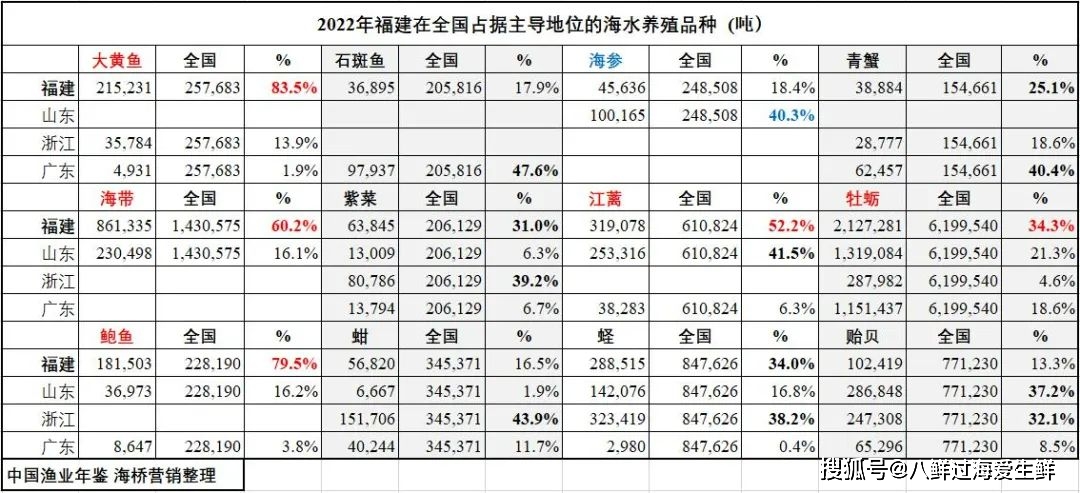 泰国水产市场_致富泰国养殖水产品_泰国水产养殖致富