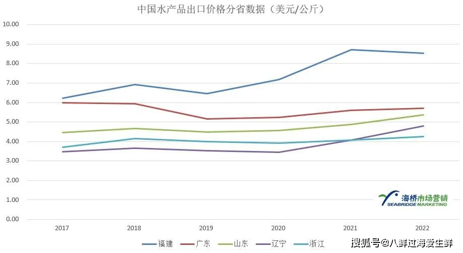 致富泰国养殖水产品_泰国水产市场_泰国水产养殖致富