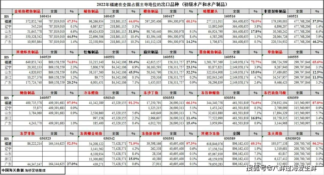 致富泰国养殖水产品_泰国水产养殖致富_泰国水产市场