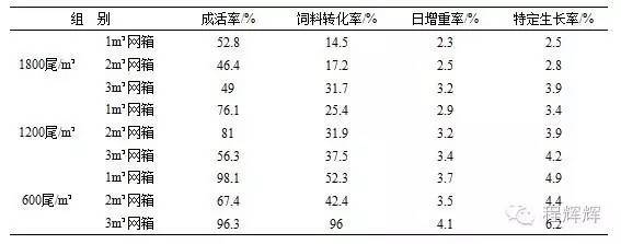 福寿螺养殖成本和利润_养殖福寿螺赚钱吗_福寿螺网箱养殖技术