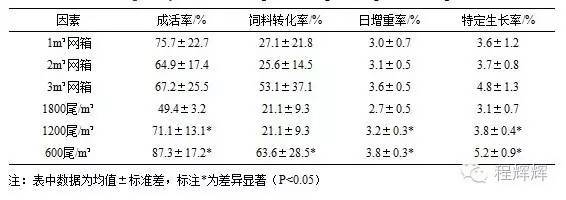 养殖福寿螺赚钱吗_福寿螺网箱养殖技术_福寿螺养殖成本和利润