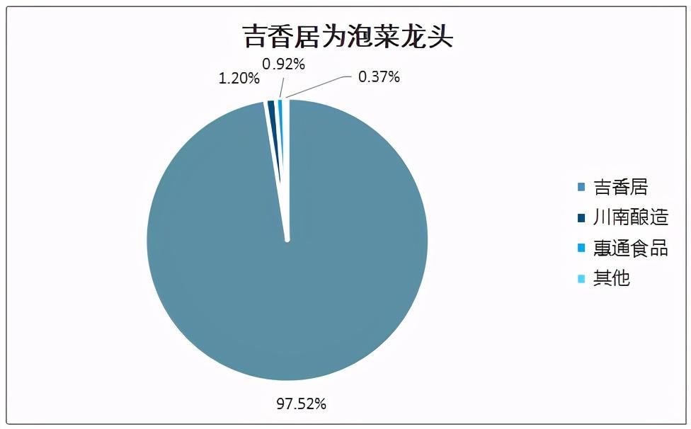 致富经 丁文军泡菜_致富经 丁文军泡菜_致富经 丁文军泡菜