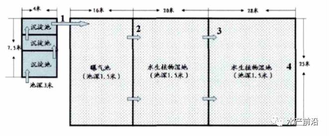 养殖环保设备有哪些_最环保的养殖技术_养殖环保技术有哪些